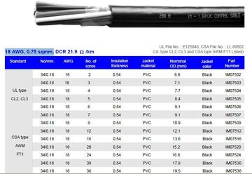 Hosiwell-IM075XX 18 AWG, 0.75 sqmm.UL-105度-600V-抗UV-PVC控制電纜產品圖