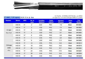 Hosiwell-IM100XX 17 AWG, 1.00 sqmm.UL-105度-600V-抗UV-PVC控制電纜