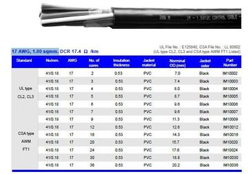 Hosiwell-IM100XX 17 AWG, 1.00 sqmm.UL-105度-600V-抗UV-PVC控制電纜產品圖
