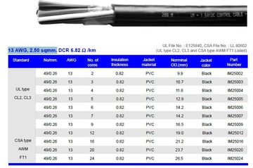 Hosiwell-IM250XX 13 AWG, 2.50 sqmm.UL-105度-600V-抗UV-PVC控制電纜產品圖