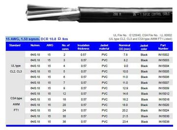 Hosiwell-IN150XX 15 AWG, 1.50 sqmm.UL-105度-600V-抗UV-PVC控制電纜產品圖