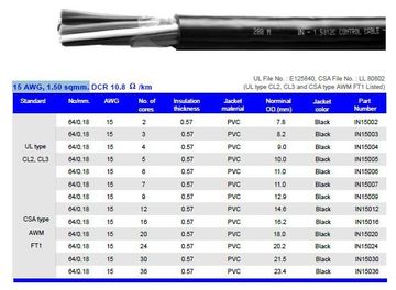 Hosiwell-IN150XX 15 AWG, 1.50 sqmm.UL-105度-600V-抗UV-PVC控制電纜