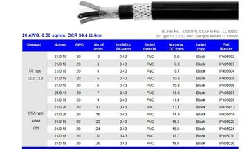 Hosiwell-IPS050XX 20 AWG, 0.50 sqmm.雙層PVC外被-金屬鎧裝電纜產品圖