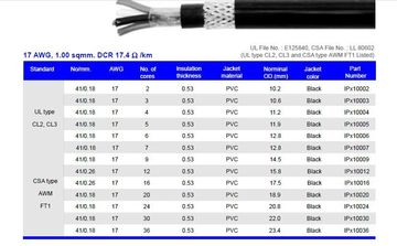 Hosiwell-IPS100XX 17 AWG, 1.00 sqmm. 雙層PVC外被-金屬鎧裝電纜產品圖