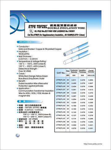 UL Double Insulation Wire extra protection against pinholes -65 to 200 ºC TEFZEL (ETFE) 鐵氟龍耐熱線(2層絕緣保護, 無針孔現象)產品圖