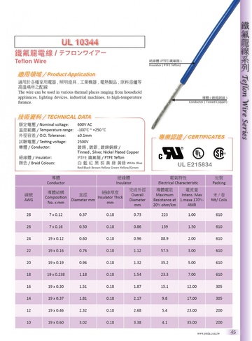 UL 10344 PTFE Teflon Wire / テフロンワイアー -100℃ ~ +250 ℃ 600V