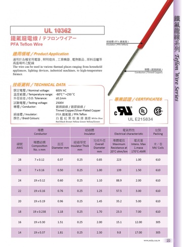 UL-10362 PFA Teflon Wire / テフロンワイアー產品圖