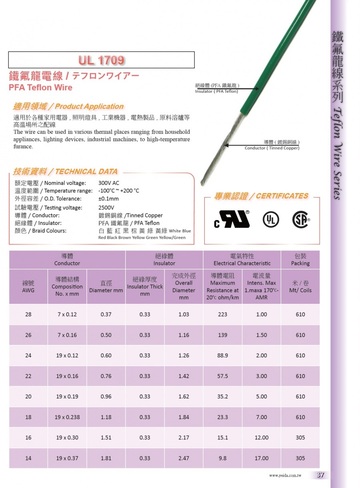 UL1709 PFA Teflon Wire / テフロンワイアー -100℃ ~ +200℃ 300V 鐵氟龍耐高溫電線產品圖