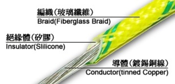 UL3122, Silicone Braided Wire / シリコーンガラス繊維ワイアー,  300V -60oC ~ +200 oC 耐高溫矽橡膠玻璃絲編織電線