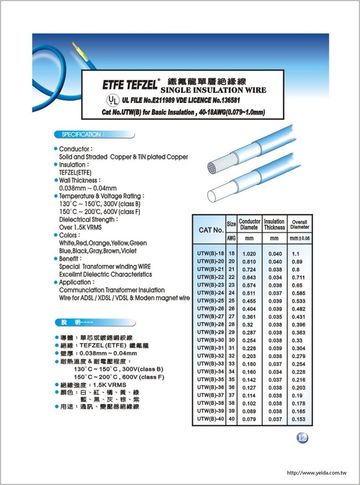 IDA-ETFE TEFZEL Teflon Wire 鐵氟龍耐高溫電子線(通訊, 變壓器絕緣線)