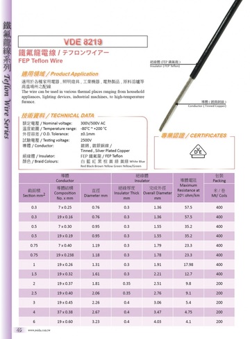 VDE8219 FEP Teflon Wire / テフロンワイアー產品圖