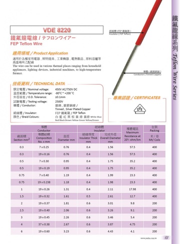 VDE8220 FEP Teflon Wire / テフロンワイアー AC-450V/ DC-750V -80℃ ~ +200 ℃產品圖