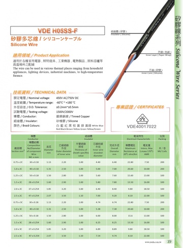 VDE H05SS-F Silicone Wire / シリコーンケーブル -60oC ~ +200 oC 歐規耐高溫矽橡膠電線產品圖