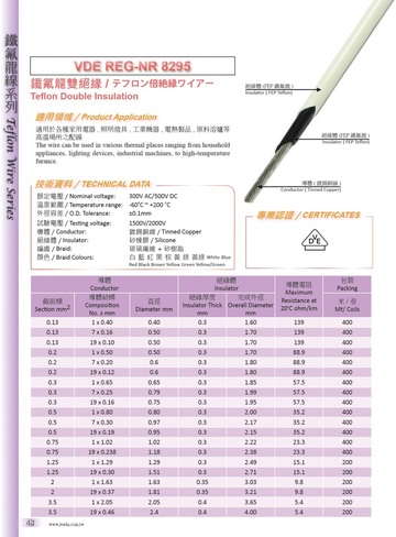 VDE REG-NR 8295 Teflon Double Insulation / テフロン倍絶縁ワイアー