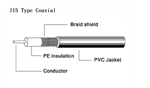 JIS Type Coaxial Cable 日規同軸電纜