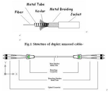 KP-AC-2-SI-30-PV-B-0001 雙芯鎧裝光纖跳接線(Duplex Armored Optical Fiber Cable)