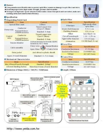 KP-Armored Fiber Optic for HDTV Camera Connnection鎧裝電纜HDTV攝影系統之應用