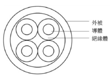 PSE-FL2X4 VCT, 600V , 耐油 , 耐溫120度C , 10*OD 彎曲次數 50萬次 PSE認證黑霧超軟類移動線 2mm2*4C產品圖