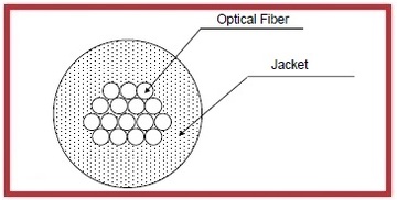 ESKA-SH1601 Standard Grade for Data Communication and Sensor民生數據傳輸通信傳感器塑膠光纖被覆線產品圖