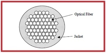 ESKA-SH1064 Standard Grade for Data Communication and Sensor民生數據傳輸通信傳感器塑膠光纖被覆線產品圖