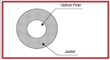 ESKA-SH4001 Standard Grade for Data Communication and Sensor民生數據傳輸通信傳感器塑膠光纖被覆線產品圖