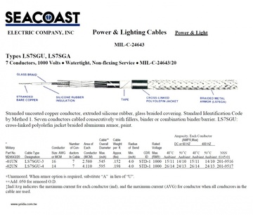 LS7SGA/ LS7SGU MIL-DTL-24643/20 US Navy Shipboard Cable 美國海軍規電線