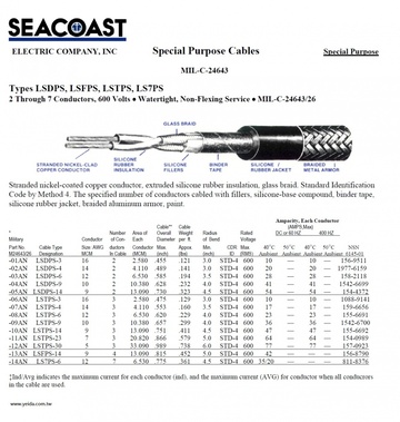 LSDPS/ LSFPS/ LSTPS/ LS7PS MIL-DTL-24643/26 US Navy Shipboard Cable 美國海軍規電線