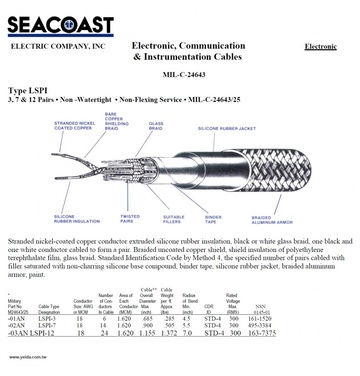 LSPI MIL-DTL-24643/25 US Navy Shipboard Cable 美國海軍規電線