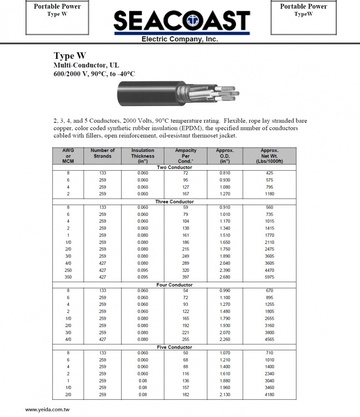Portable Power Cable > Type W Multi-Conductor, UL 600/2000 V, 90°C, to -40°C產品圖