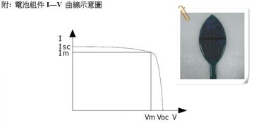 T-Solar-Sun-0.35w 太陽能電池板0.35W產品圖