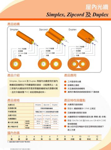 UFOC-A01-0002 Zipcord 2C 屋內光纜 Simplex, Zipcord 及 Duplex產品圖