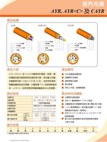 UFOC-A01-0006 CAYR From 2C to 24C 900 μm FR buffer 緊式屋內光纜