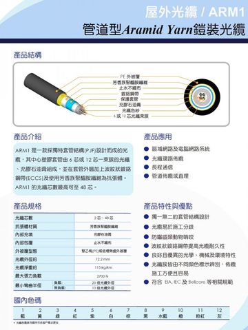 UFOC-A02-0001 ARM1-Aramid Yarn Armored Type from 2C to 48C 管道型Aramid Yarn鎧裝光纜