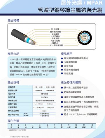 UFOC-A02-0002 MPAR-Steel Wire Reinforced Armored Type from 2C to 96C 管道型鋼琴線金屬鎧裝光纜