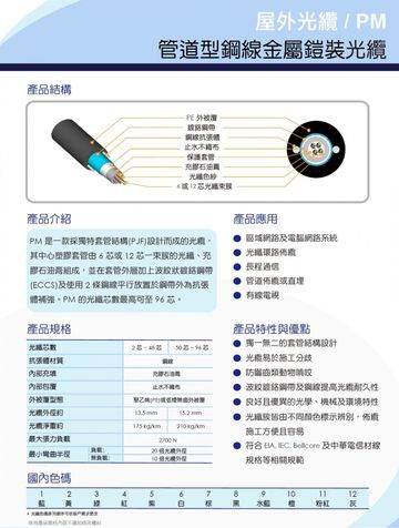UFOC-A02-0004 PM- LXE Armored Type from 2C to 96C 管道型鋼線金屬鎧裝光纜產品圖