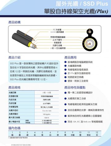 UFOC-A02-0011 SSD Plus- Aramid Yarn Dielectric Self-Support Type (Plus) from 2C to 12C屋外單股自持線架空光纜(Plus)