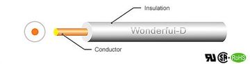 UL- 1331 Awg(14 to 28) 600V 150℃ FEP Teflon High Temperature Wire ROHS 鐵氟龍耐高溫線