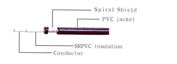 UL-1533 Shielding Hook-Up Wire Awg(30 to 20) 1芯隔離電子線