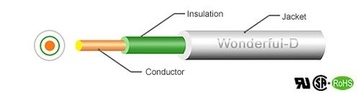 UL/CSA-1618 Awg(26 to 10) 300V 80℃ Double Insulated Hook Wire ROHS 雙絕緣電子線