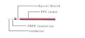 UL-1691 Shielding Hook-Up Wire Awg(30 to 24) 1芯隔離電子線產品圖