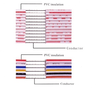 UL-2468 Awg24(2 to 12C), Awg26(2 to 17C)300V 80℃ PVC Flat Ribbon Cable 排線