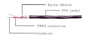 UL-2791Shielding Hook-Up Wire Awg(30 to 24) 2芯 3芯隔離電子線產品圖