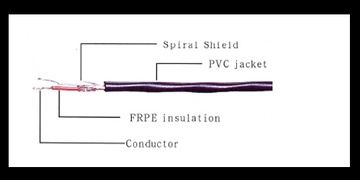 UL-2854 Shielding Hook-Up Wire Awg(28 to 24) 2芯隔離電子線產品圖