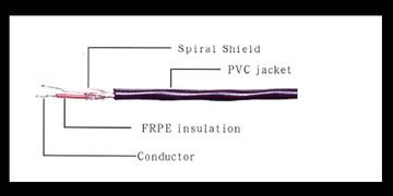 UL-2854 Shielding Hook-Up Wire Awg(28 to 24) 2芯隔離電子線