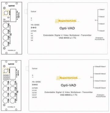 VAD-M400.L1, VAD-M800.L1 Extendable Digital Video Multiplexer可彈性配置光電轉換器產品圖