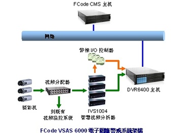 FCOD VSAS 6000影像訊號檢測系統 (VSAS : Video Signal Analysis System)產品圖