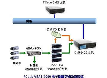 FCOD VSAS 6000影像訊號檢測系統 (VSAS : Video Signal Analysis System)