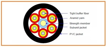 YD-TBT Tight Buffer (Break Out) Type 緊式型光纖纜線產品圖