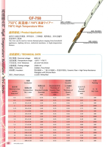 Yeida (NZ) CF750 750度C 高溫耐熱電線 / 750℃高溫ワイアー High Temperature Wire