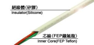 Yeida(NZ) FEP + Silicone -60度C至+200度C 600V 鐵氟龍+矽膠電源線 / テフロン+シリコーンワイアー